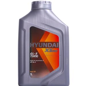 GL575W90